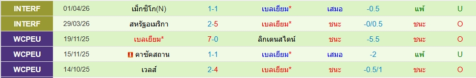 เบลเยียม