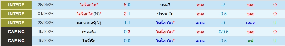 โมร็อกโก