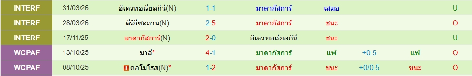 มาดากัสการ์