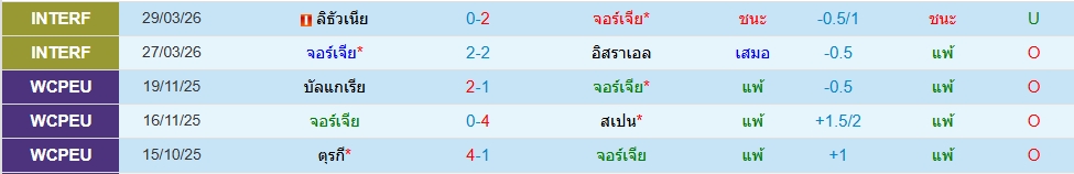 จอร์เจีย