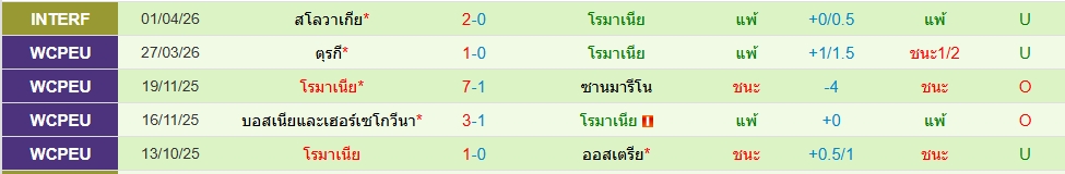 โรมาเนีย