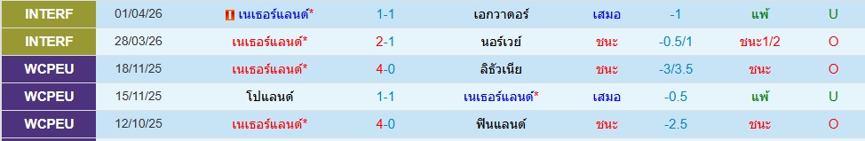 เนเธอร์แลนด์