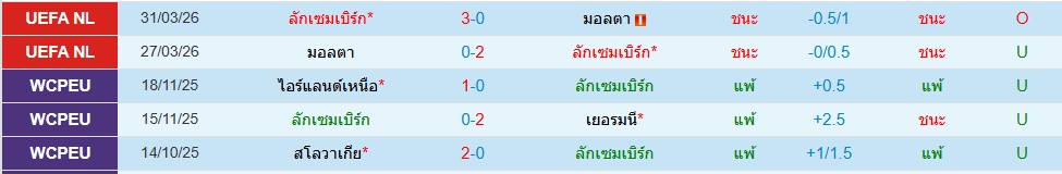 ลักเซมเบิร์ก