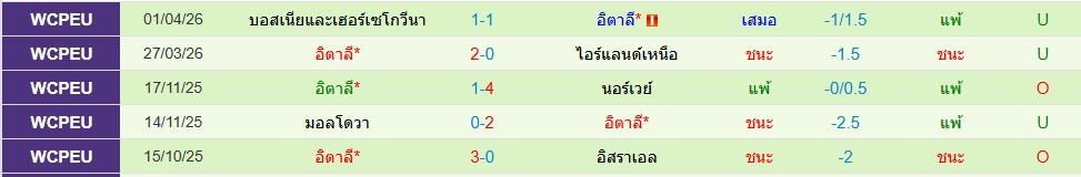 อิตาลี