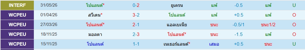 โปแลนด์