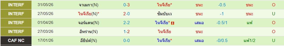 ไนจีเรีย