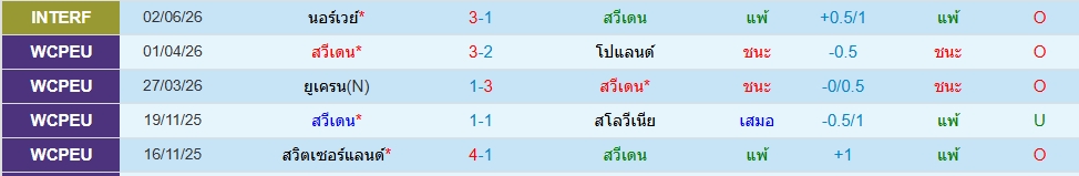 สวีเดน