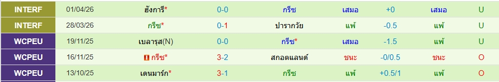 กรีซ