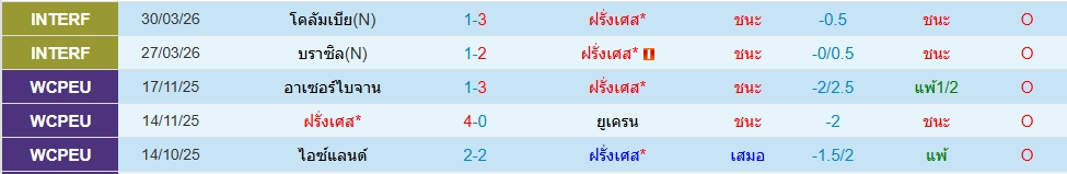 ฝรั่งเศส