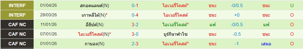ไอวอรี่ โคสต์