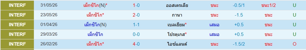 เม็กซิโก