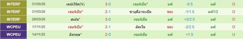 เซอร์เบีย