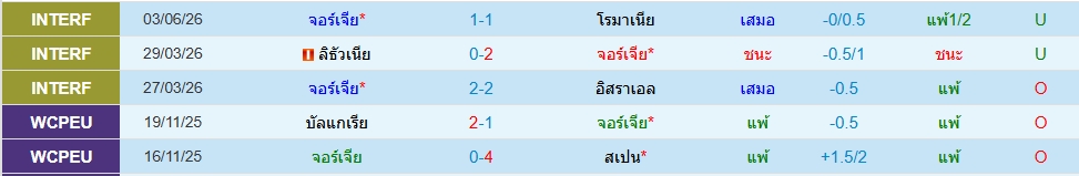 จอร์เจีย
