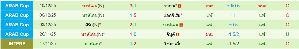บาห์เรน