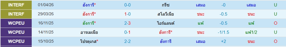 ฮังการี่