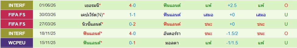 ฟินแลนด์