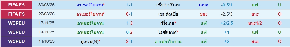 อาเซอร์ไบจาน