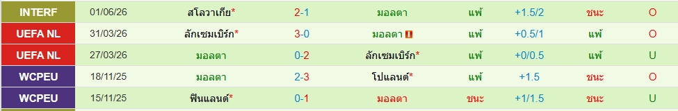 มอลต้า
