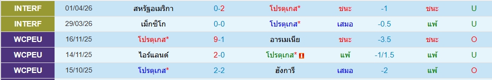 โปรตุเกส