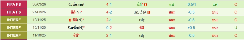 ชิลี