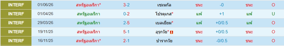 สหรัฐฯ