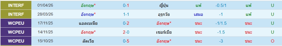อังกฤษ