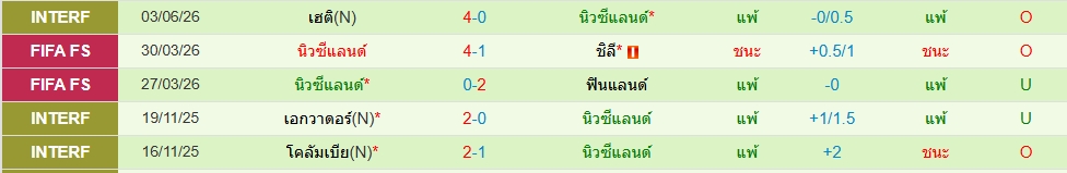นิวซีแลนด์