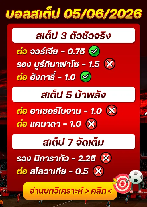 ผลงานของเมื่อวาน