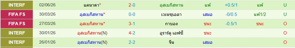 อุซเบกิสถาน