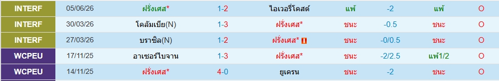 ฝรั่งเศส