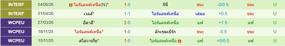 ไอร์แลนด์เหนือ