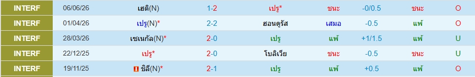 เปรู