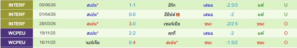 สเปน