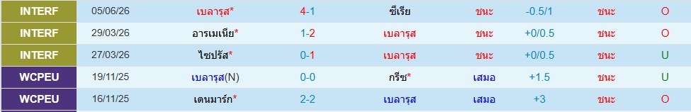 เบลารุส