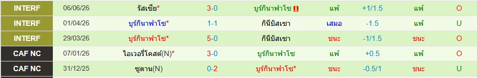 บูร์กิน่า ฟาโซ
