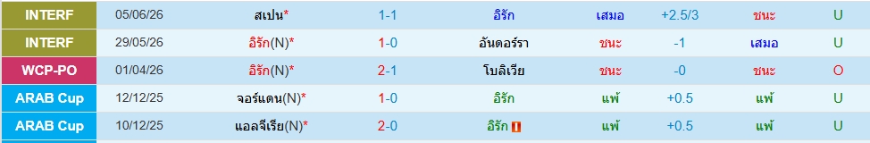 อิรัก
