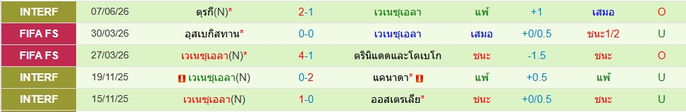 เวเนซูเอล่า