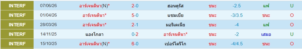 อาร์เจนติน่า