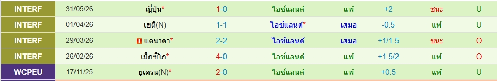 ไอซ์แลนด์
