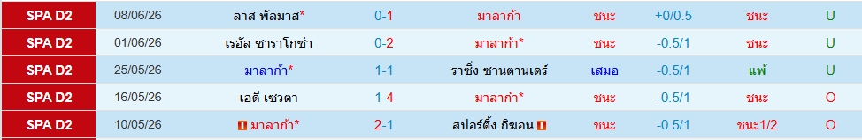 มาลาก้า