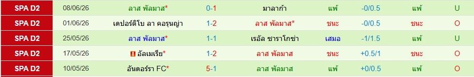 ลาส พัลมาส