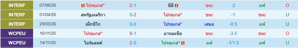 โปรตุเกส