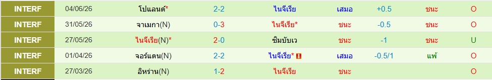 ไนจีเรีย