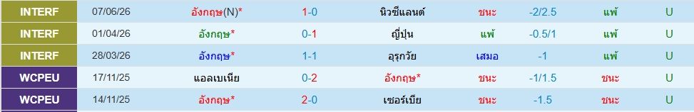 อังกฤษ