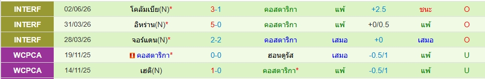 คอสตาริก้า