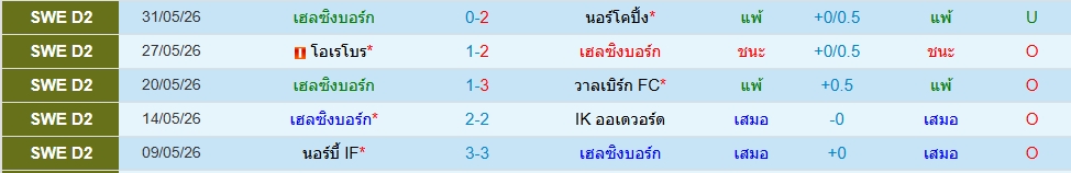 เฮลซิงบอร์ก