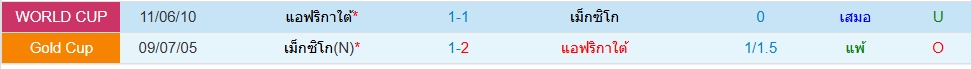 Head to Head