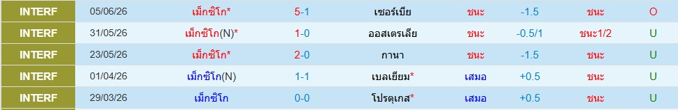 เม็กซิโก