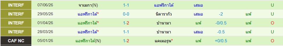 แอฟริกาใต้