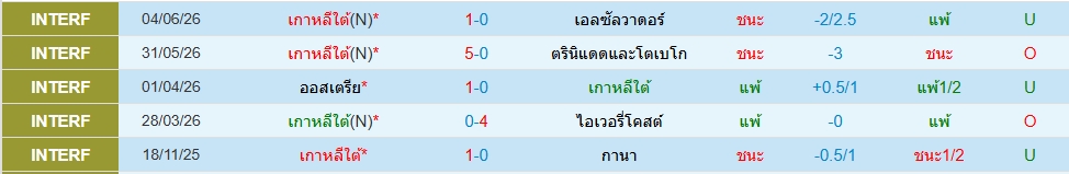 เกาหลีใต้